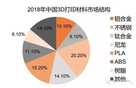 新材料2018年3d打印产业链研究报告