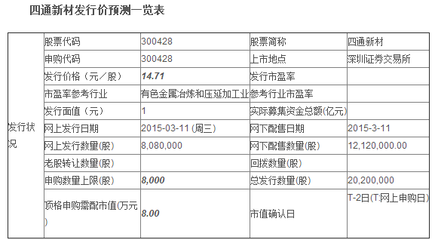 四通新材什么时候开盘