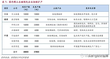 新材料研究:石墨烯、高温合金、半导体、稀土