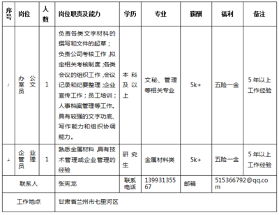 2020甘肃电气装备集团招聘207人公告