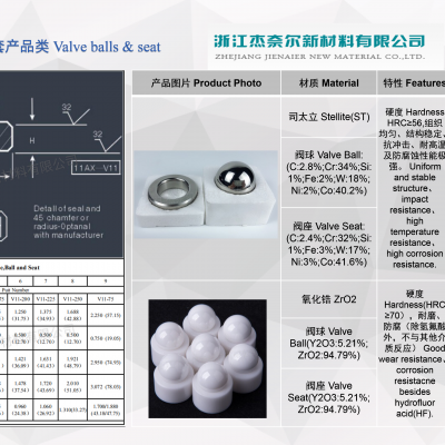 高精密陶瓷合金不锈钢凡尔座石油阀泵球座密封件