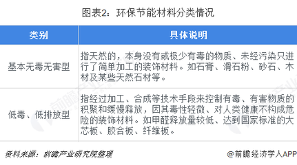 应用领域与日俱增 新材料行业细分市场现状与前景分析