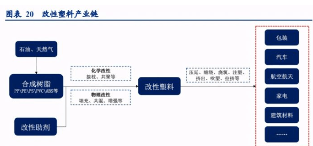 金发科技深度研究报告:改性塑料龙头,新材料业务多点开花