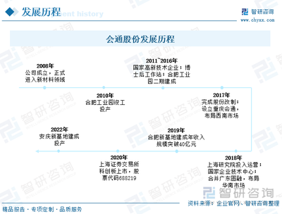 2023年中国聚乳酸行业竞争格局及重点企业分析:企业加紧产能建设,国产替代加速[图]