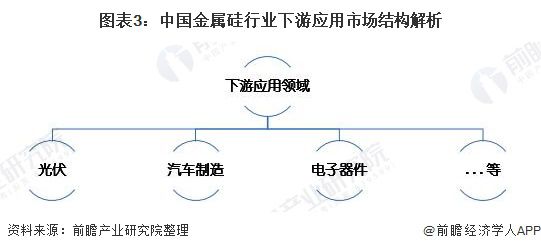 2022年中国金属硅市场供需现状分析 金属硅行业供求关系有明显改善迹象【组图】