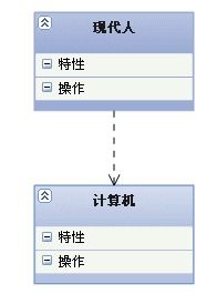 java进阶之uml类图和时序图