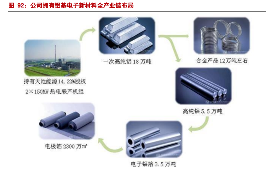 铝箔行业深度研究:消费、新能源需求共振下的精细新材料